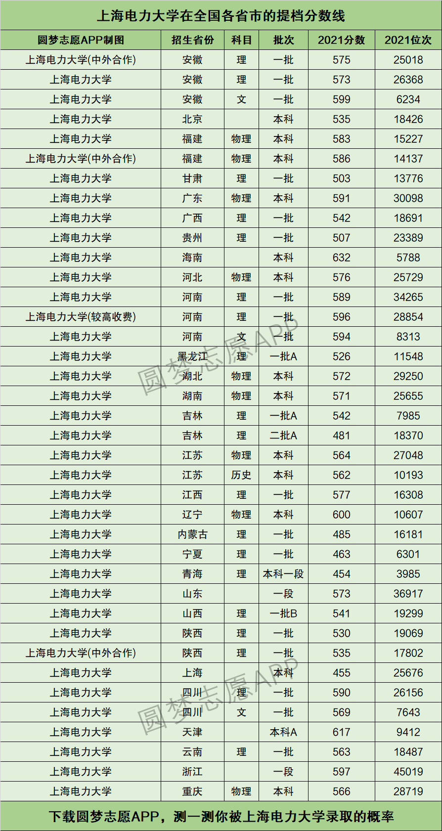 上海电力大学什么档次-图1