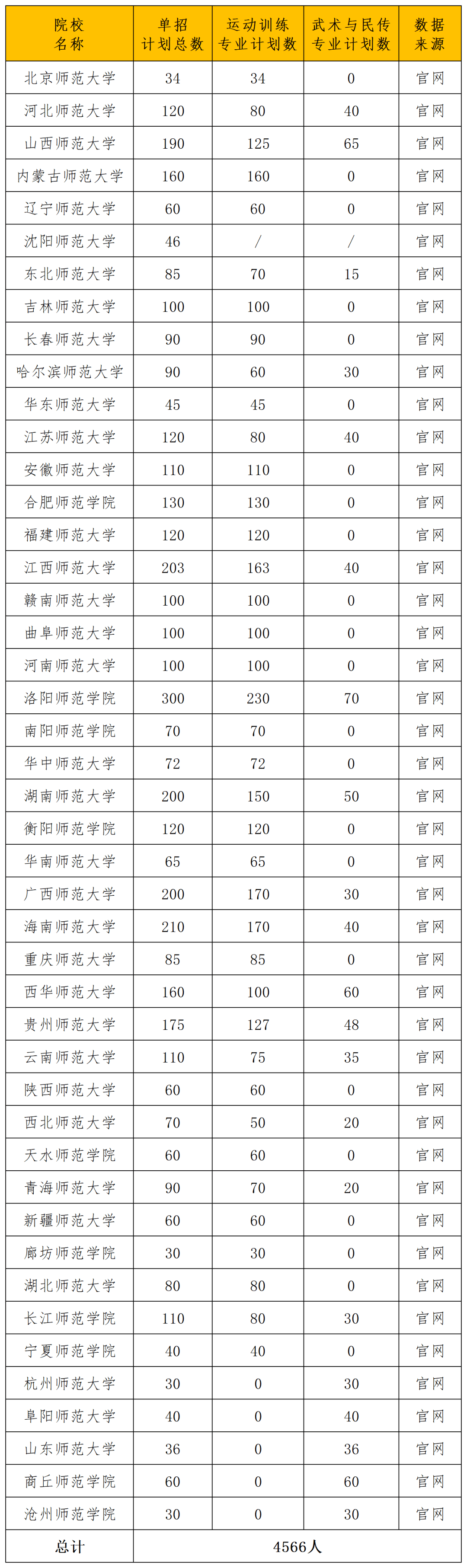 350分能上的师范学校-图1