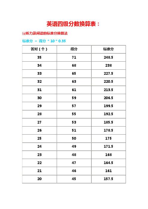 听力分数怎么算四级-图1