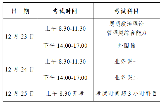 2024研究生考试考几天-图1