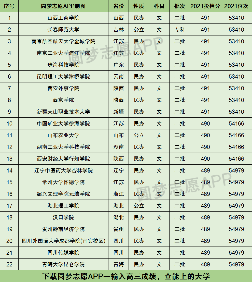 高考490分可以上什么大学-图1