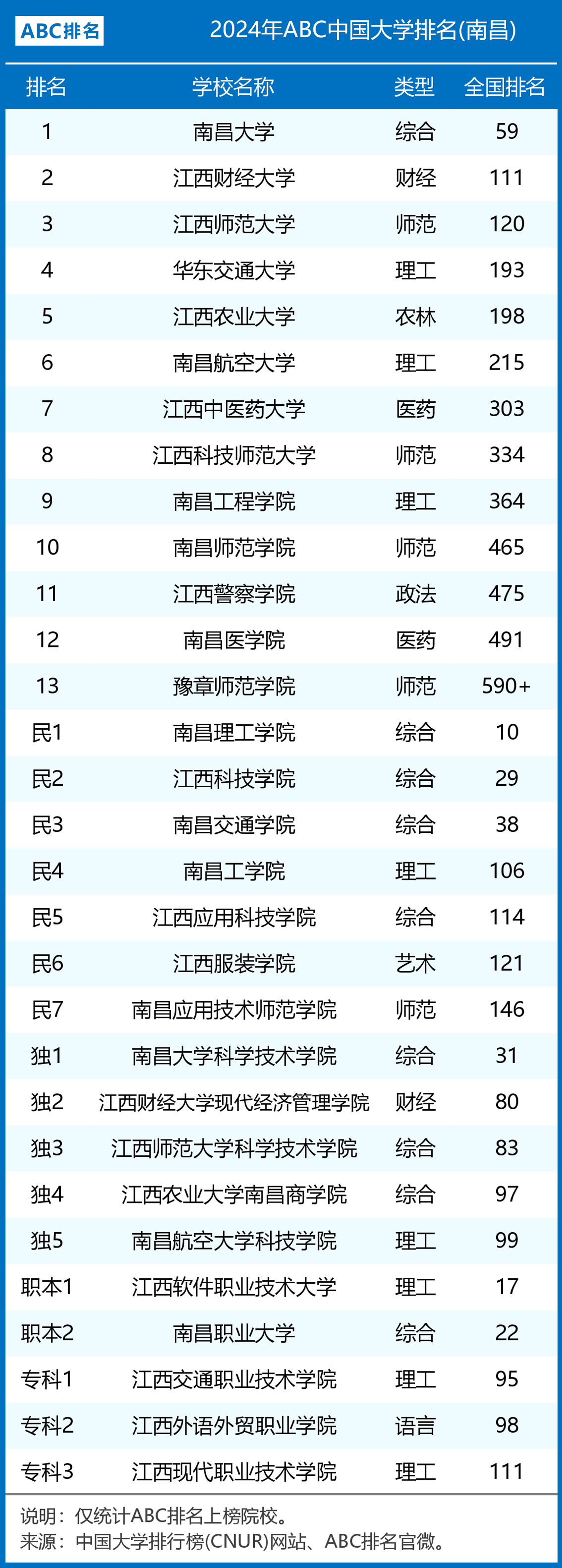 南昌大学211排名-图1