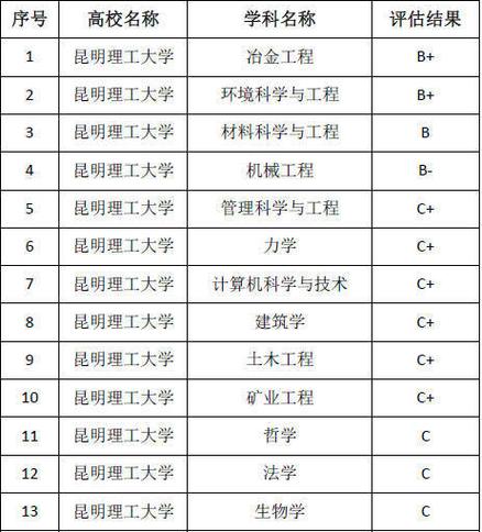 昆明理工大学什么档次-图1