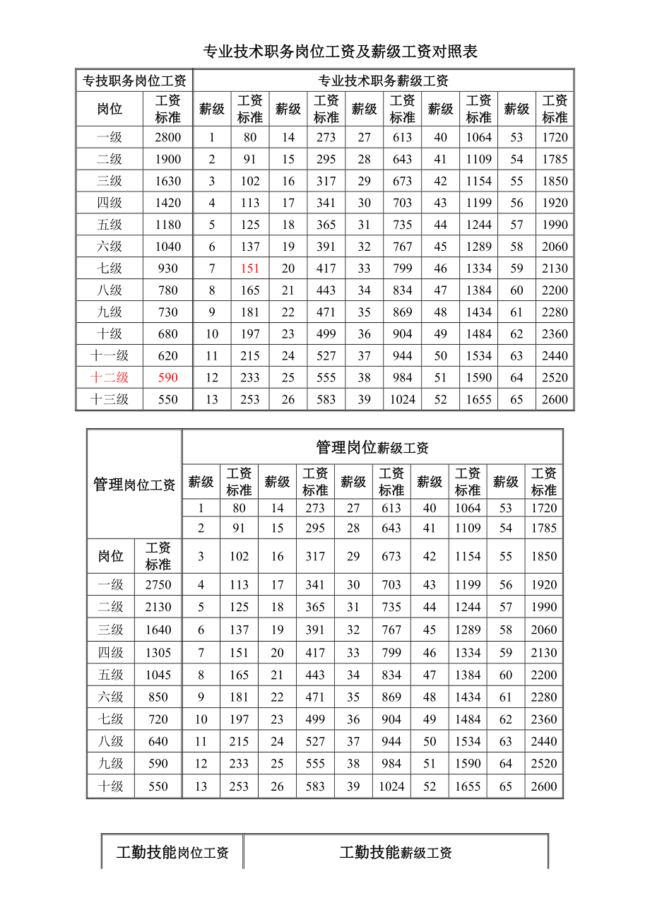 八级工资是什么级别-图1