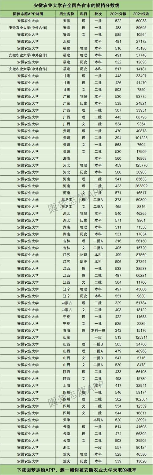 安徽农业大学是啥档次-图1