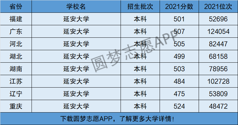 延安大学什么档次-图1