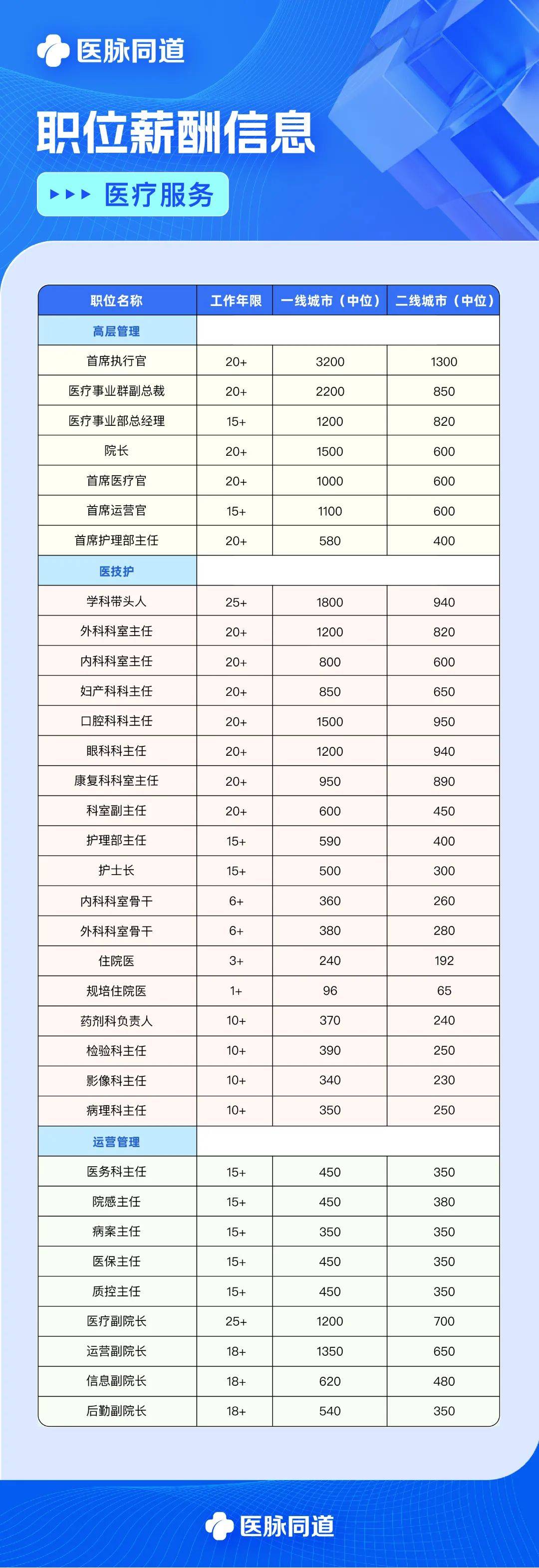 本科护士和大专护士工资差别-图1