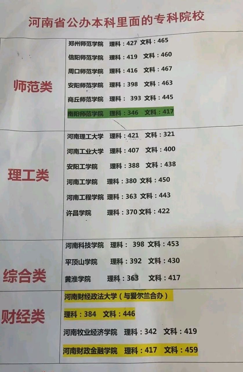 本科里面的专科学校-图1