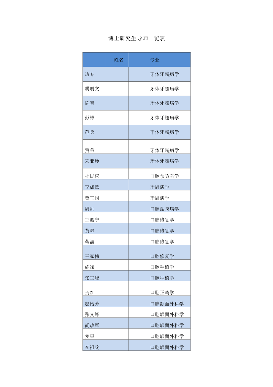 博士生导师是什么级别-图1