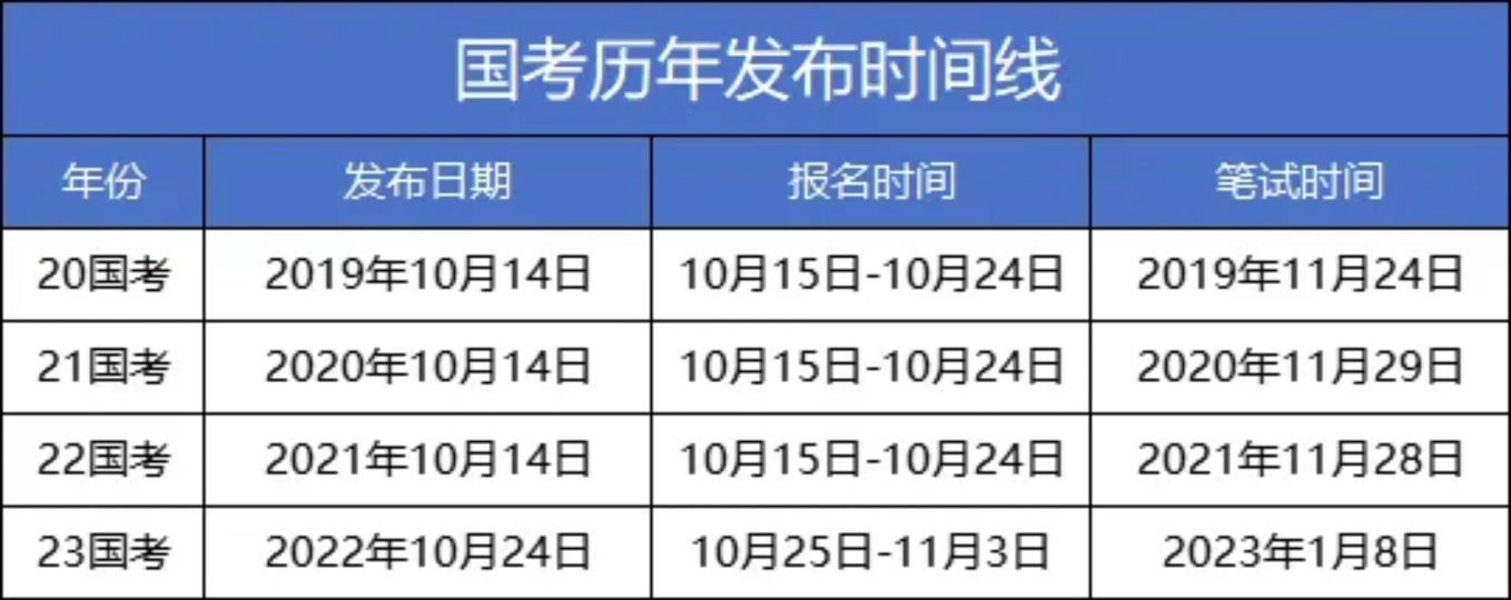 公务员考试时间几点到几点-图1