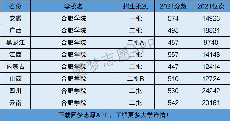 合肥学院是一本还是二本-图1