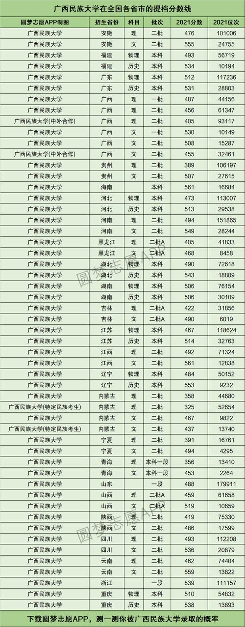 广西民族大学什么档次-图1