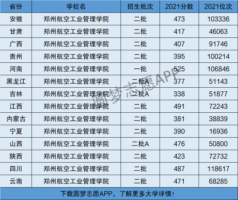 郑航是一本还是二本-图1