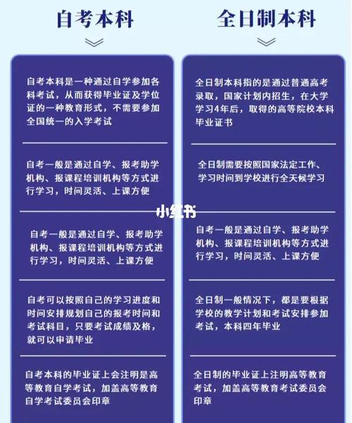 自考本科怎么变成全日制？有办法吗？-图1