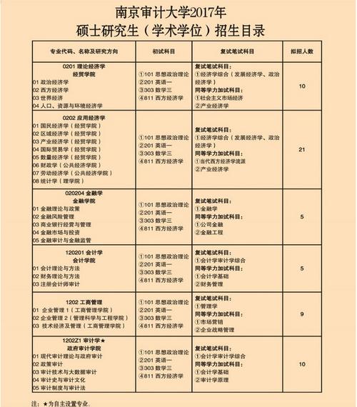 审计考研科目有哪些-图1