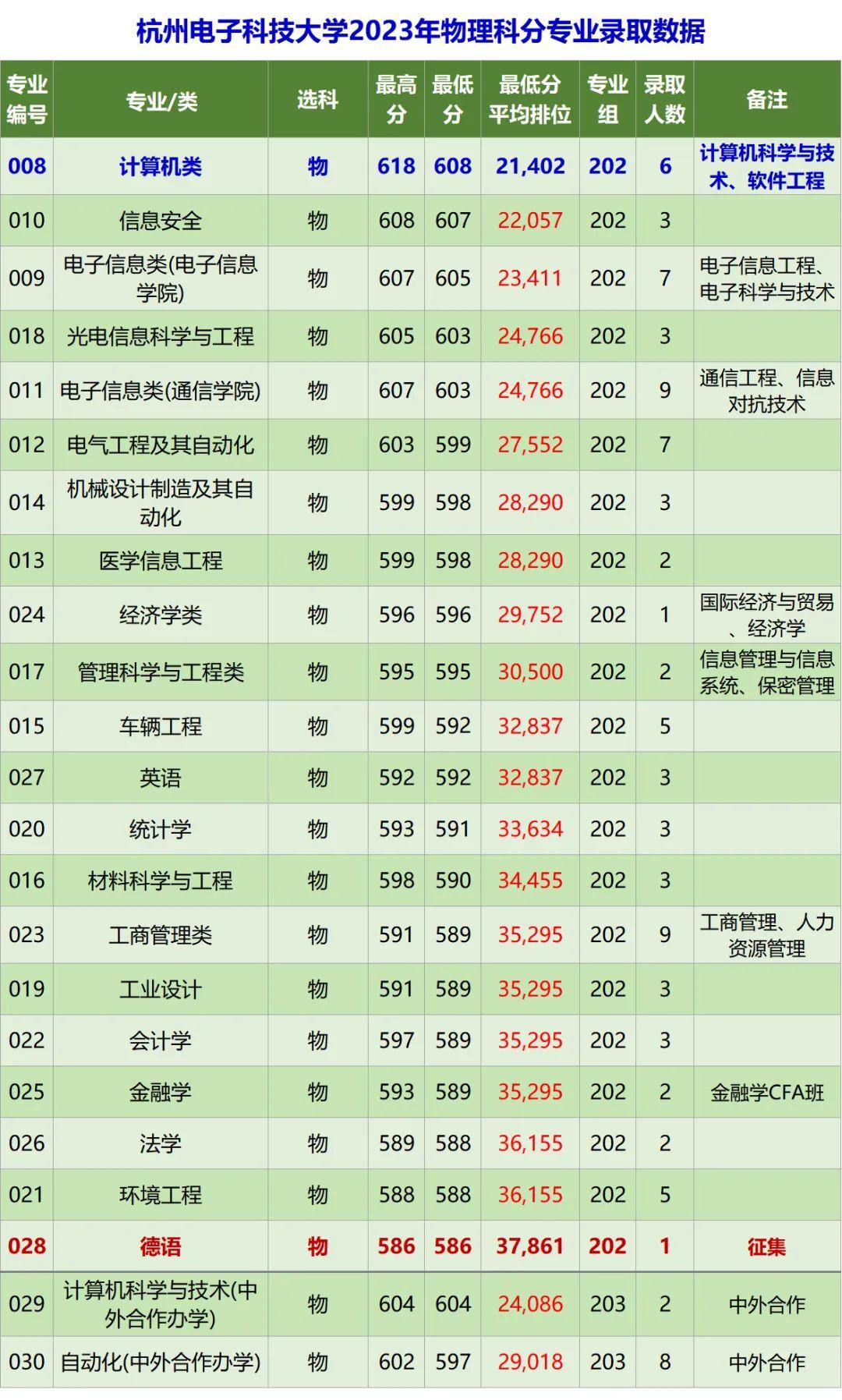 杭州电子科技大学分数线-图1