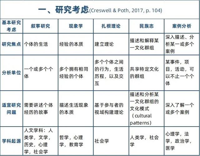 质性研究的五种方法-图1