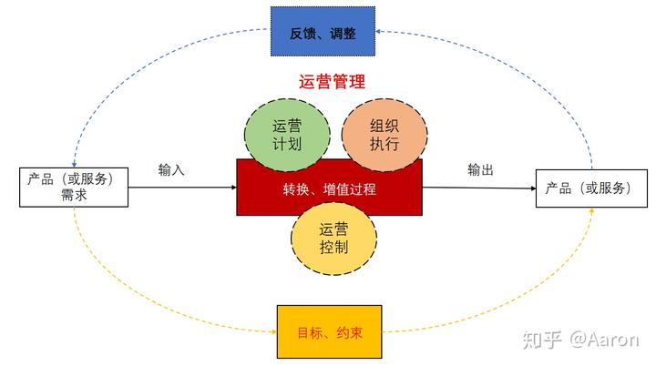 运营管理是做什么的-图1