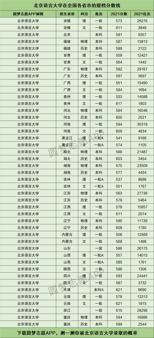 北京语言大学什么档次-图1