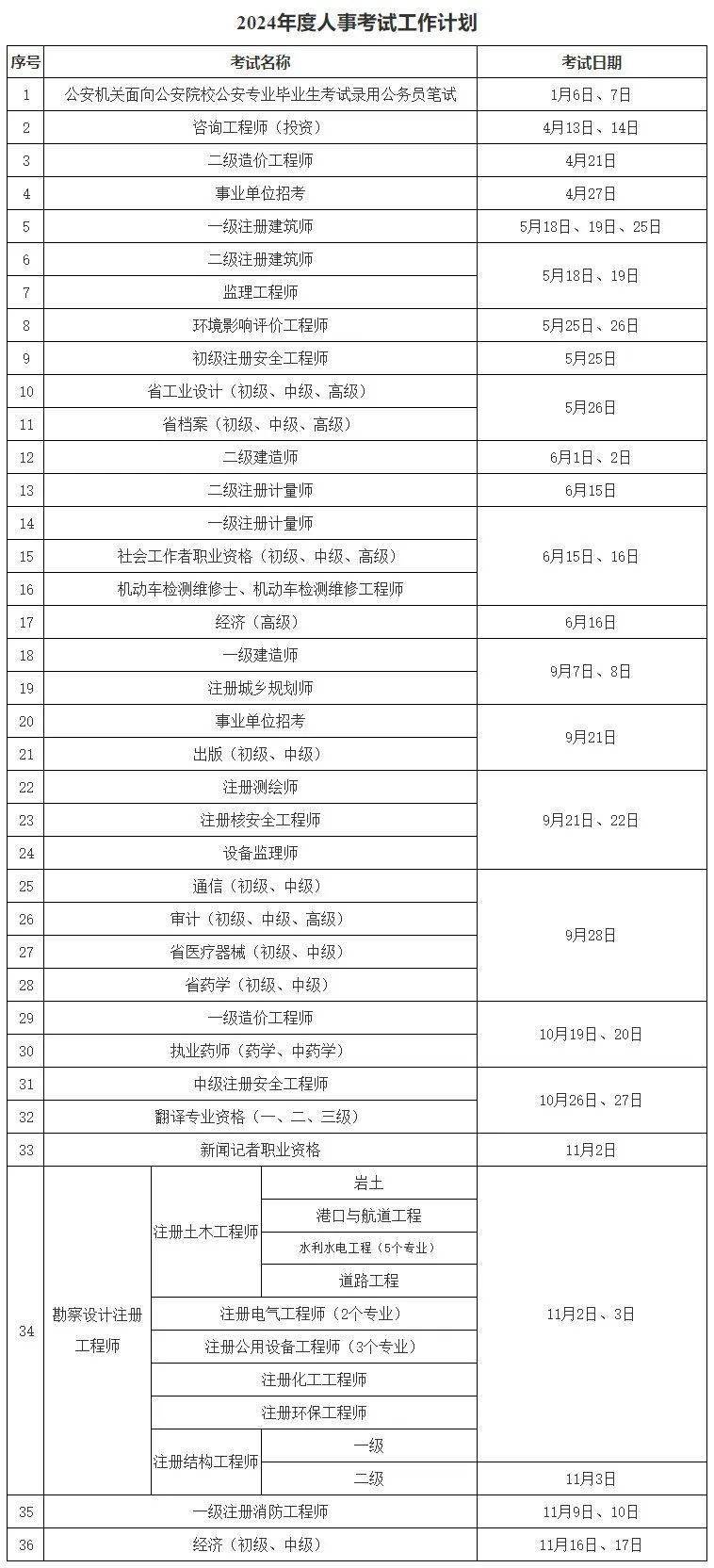 注册安全工程师考几科-图1