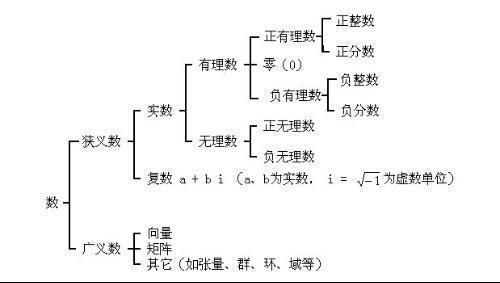 整数集包括0吗-图1