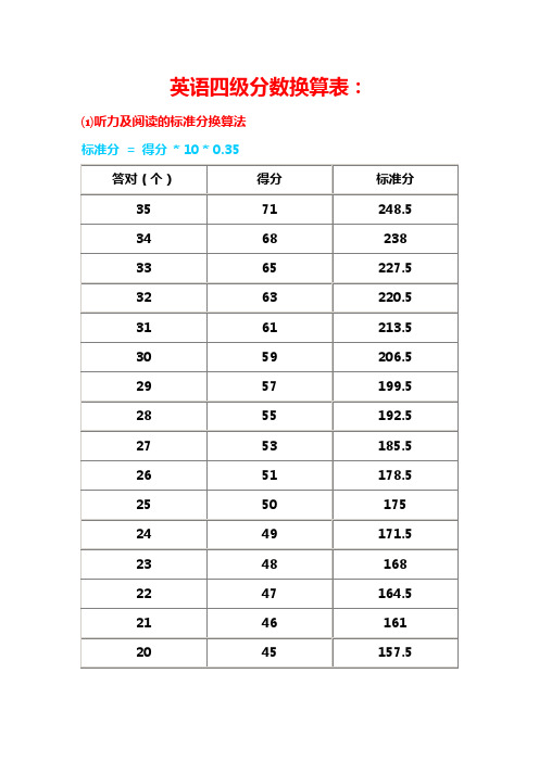 听力四级多少分一个-图1