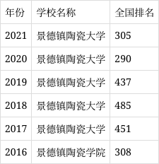 景德镇陶瓷大学什么档次-图1