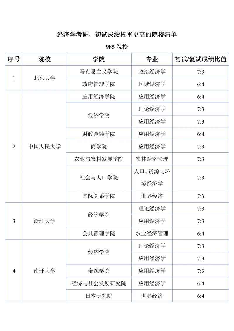 财经类考研最容易考上的学校-图1