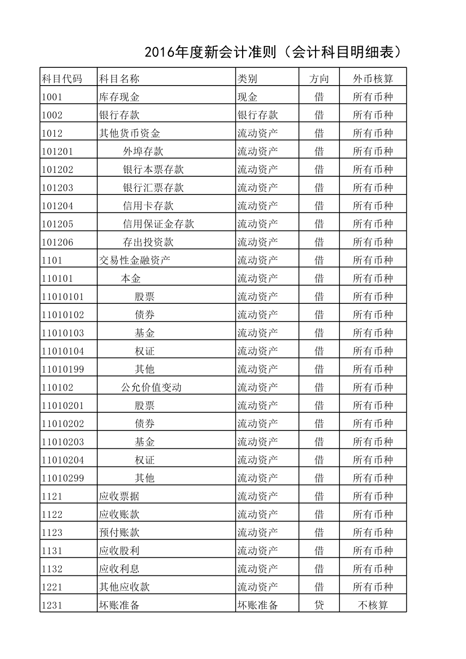 会计考试科目有哪些内容-图1