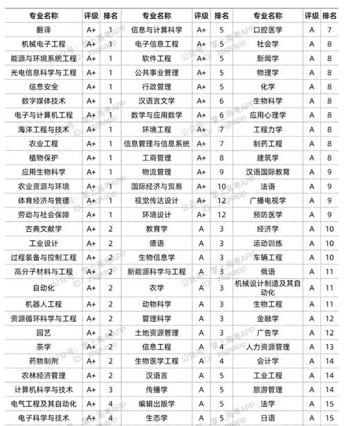 浙江大学王牌专业-图1