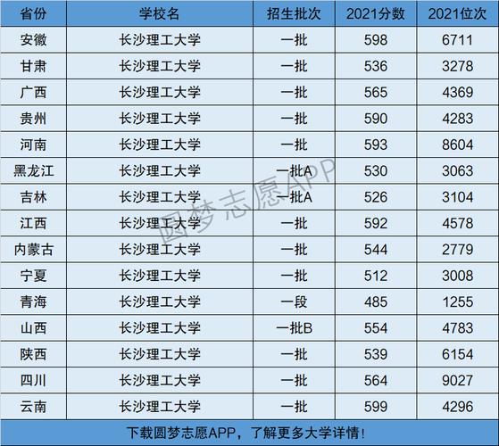 长沙理工大学是几本-图1