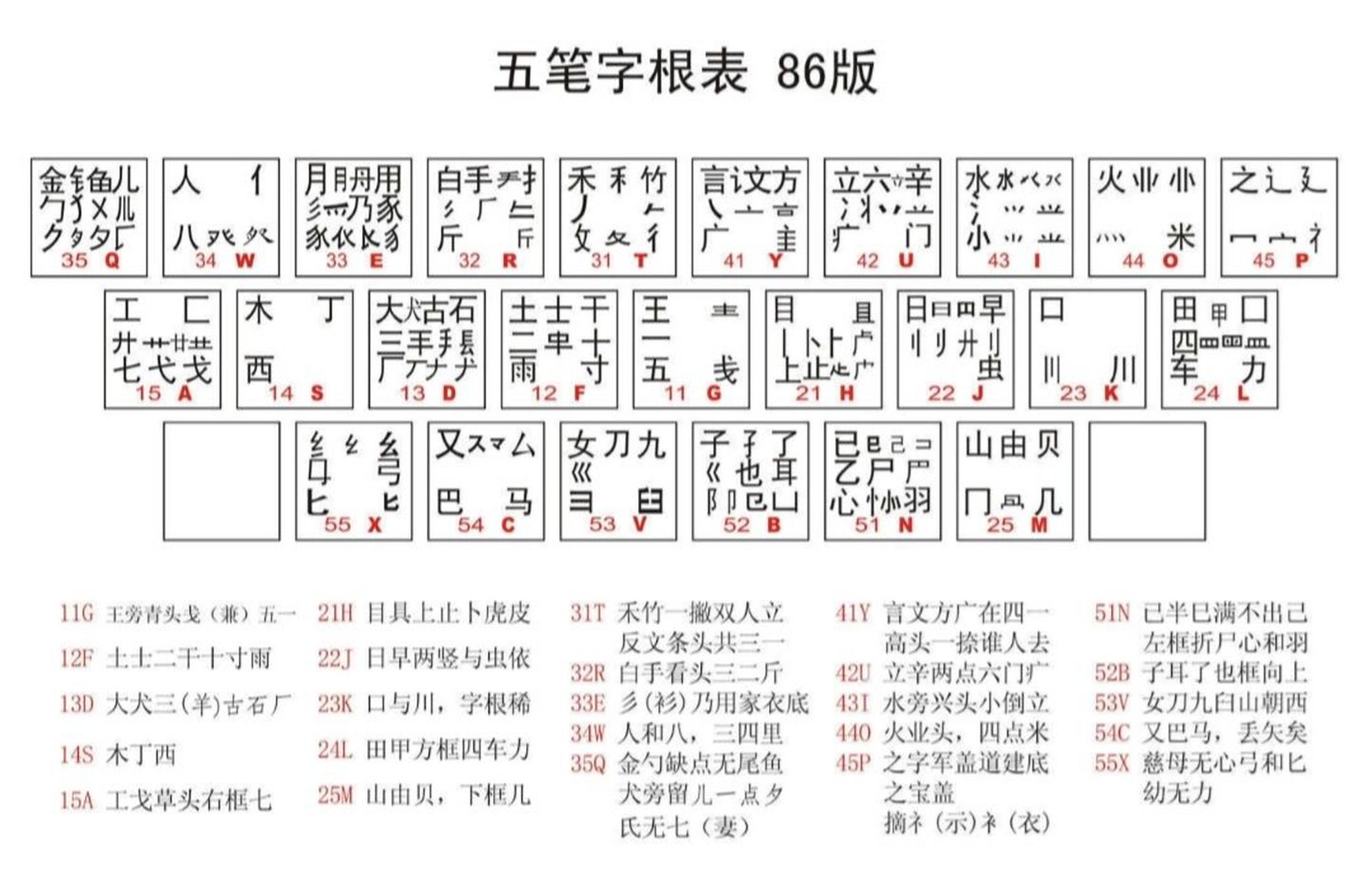 学打五笔的口诀-图1