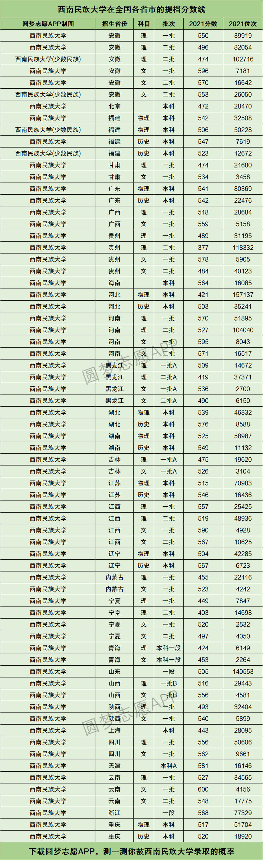 西南民族大学属于什么档次-图1