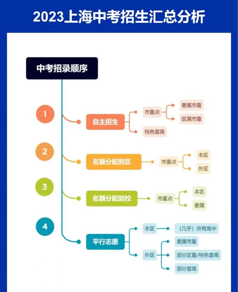 提前批志愿填报与录取规则顺序-图1