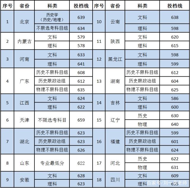 中国社科院大学分数线-图1