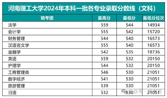 河南理工大学最牛专业-图1