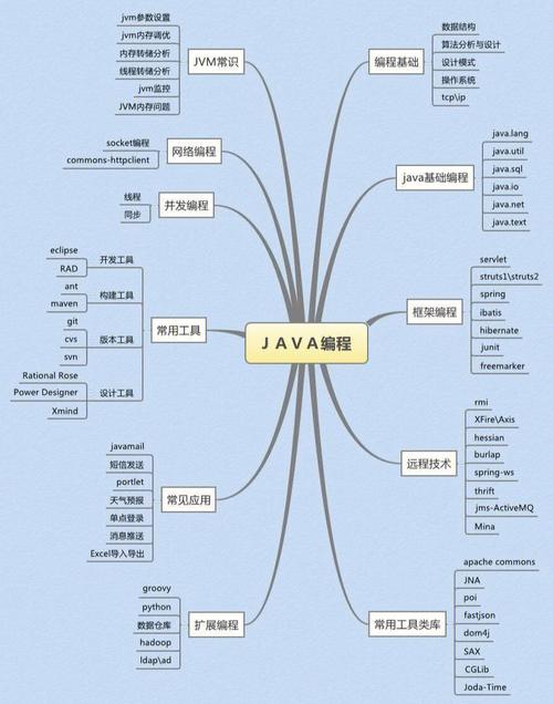 学程序员需要什么基础-图1