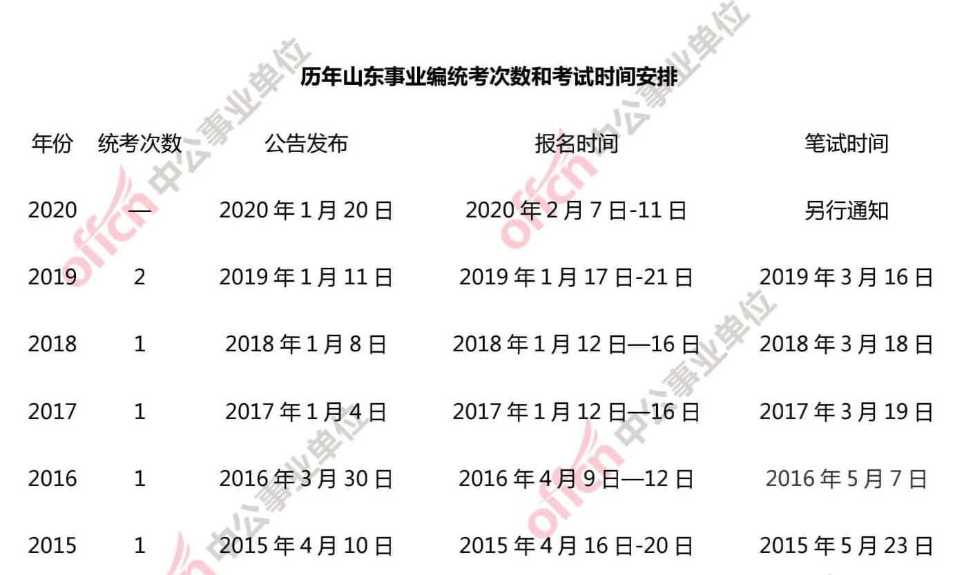 山东事业编一年考几次-图1