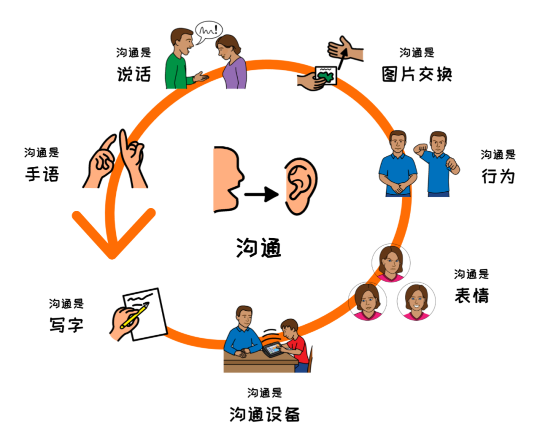 沟通的目的是什么-图1