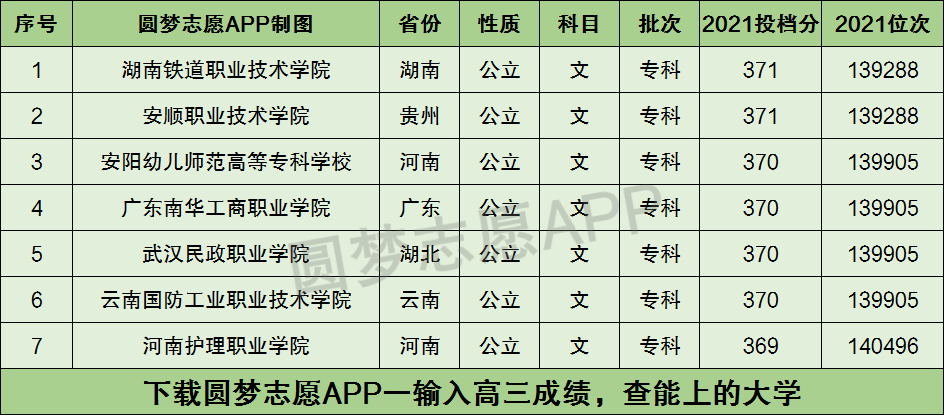 370分能上什么本科大学-图1