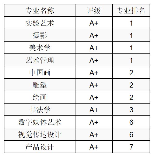 艺考最容易过的三大专业-图1