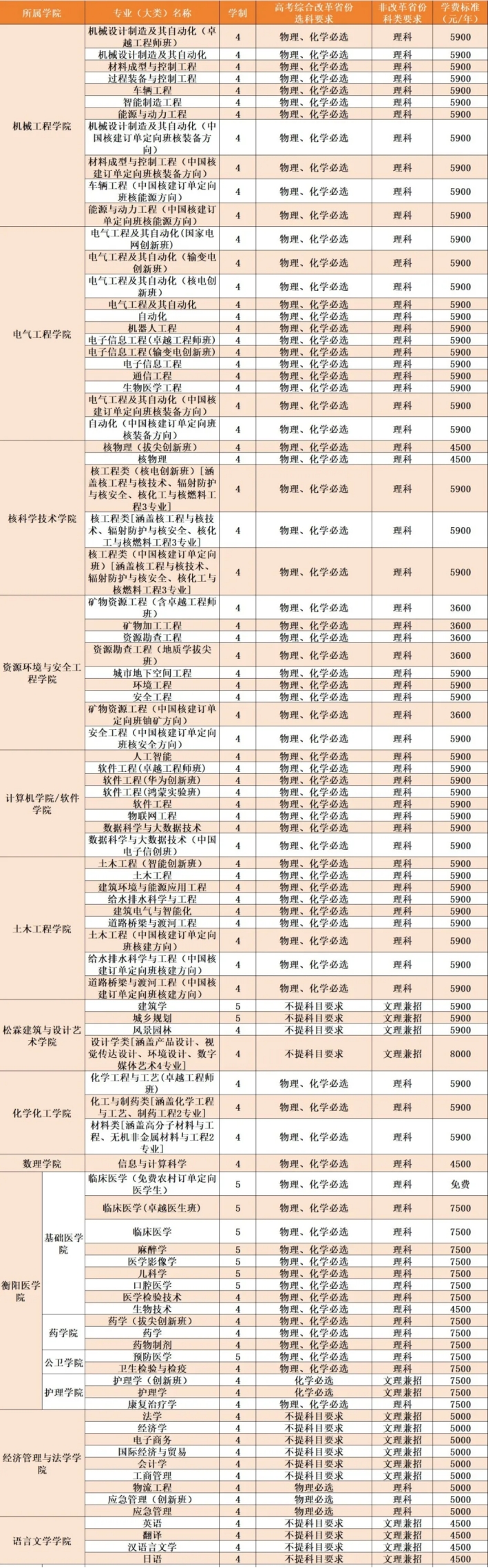 南华大学是几本-图1