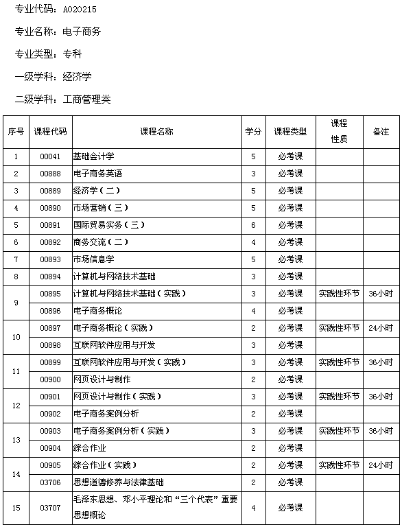 电子商务属于文科还是理科-图1