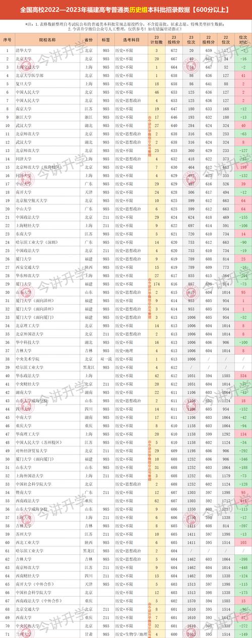 高考四百多分能报什么学校-图1