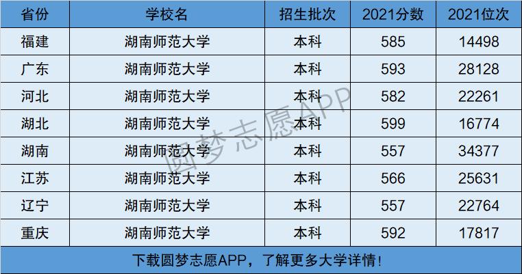 湖南师范大学是几本 属于211吗-图1