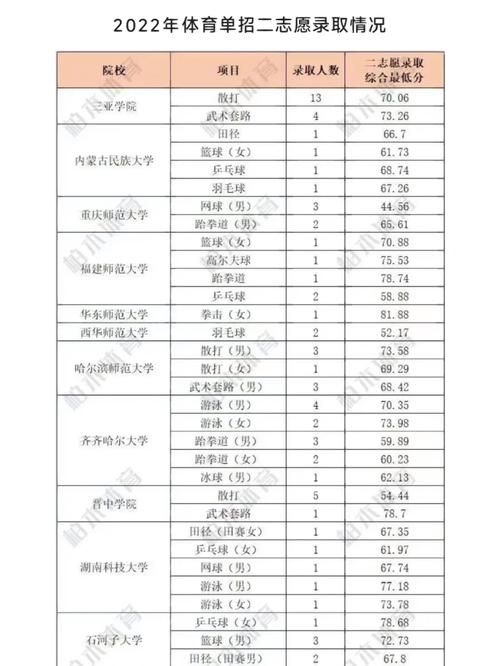 第二志愿被录取的概率-图1