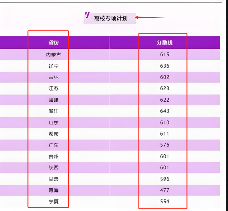 南京理工大学录取分数线2024（含近三年）-图1