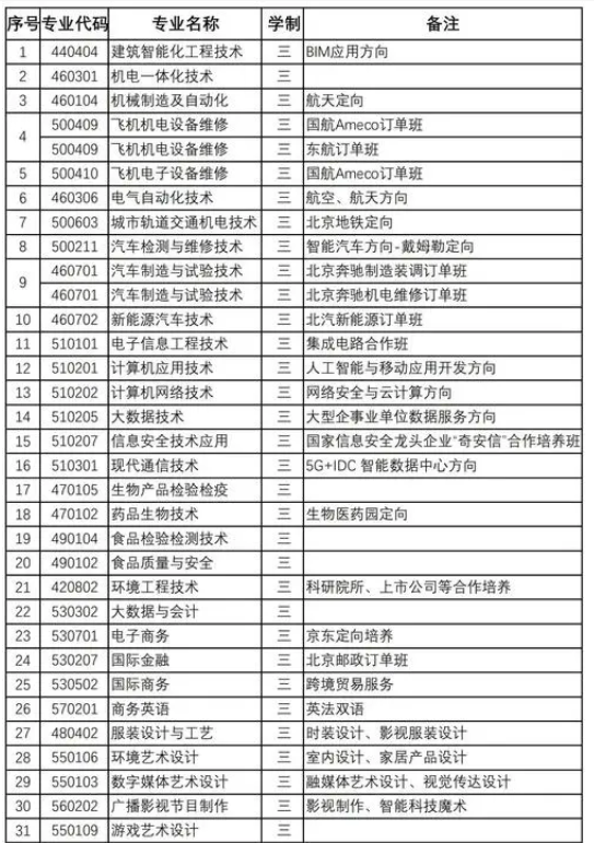 北京电子科技职业学院学费-图1