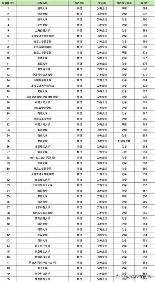 全国一本院校名单2024-图1