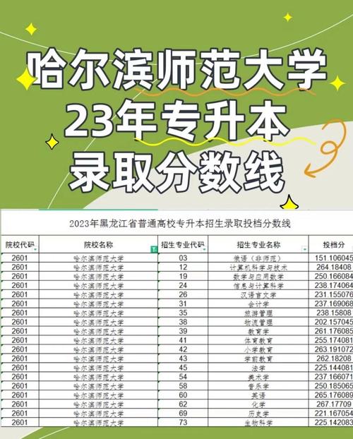 哈尔滨师范大学录取分数线-图1